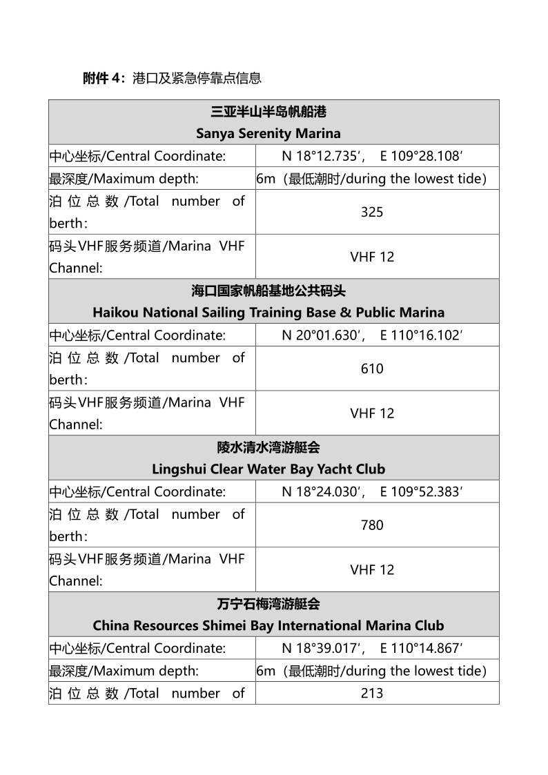 2024第十三届环海南岛国际大帆船赛竞赛通知-定稿_18.png