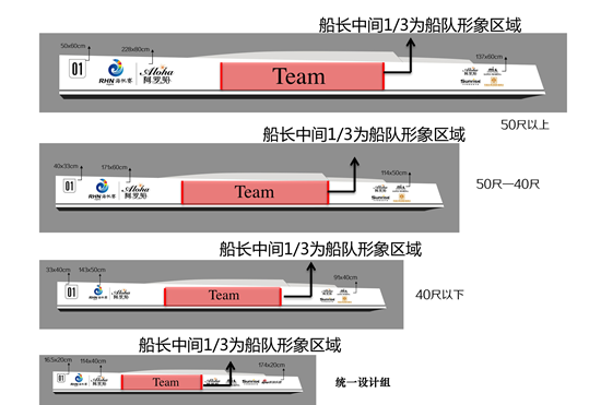 2019第十届环海南岛国际大帆船赛 竞赛通知